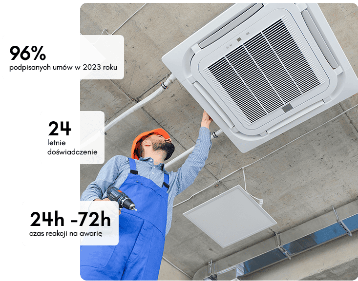 Technik w niebieskim kombinezonie i pomarańczowym kasku dokonuje inspekcji klimatyzatora zamontowanego na suficie. W polach tekstowych wyświetlane są informacje: „96% podpisanych umów w 2023 r.”, „24 lata doświadczenia” i „24-godzinny czas reakcji w nagłych wypadkach”.